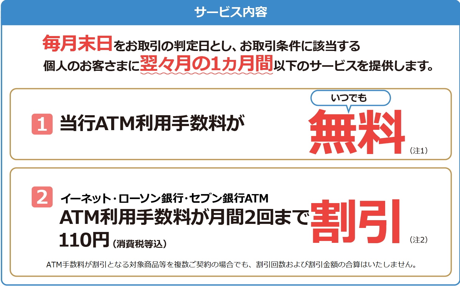 サービス内容 毎月末日をお取引の判定日とし、お取引条件に該当するお客さまに翌々月の1ヵ月間以下のサービスを提供します。 1 当行ATM利用手数料がいつでも無料(注1) 2 イーネット・ローソン銀行・セブン銀行ATM利用手数料月間2回まで110円(消費税等込)割引(注2)※ATM手数料が割引となる対象商品等を複数ご契約の場合でも、割引回数および割引金額の合算はいたしません。